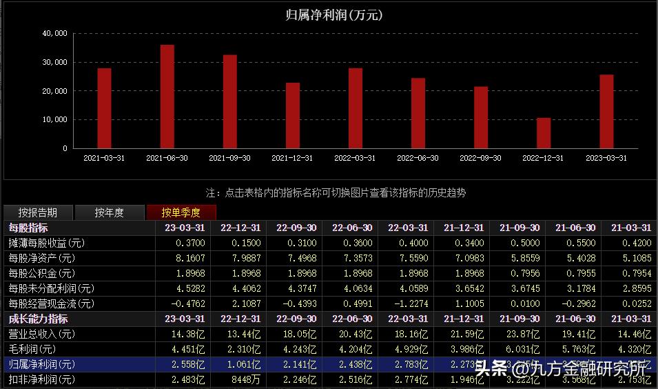 风电行业一周回顾,风电行业年终总结