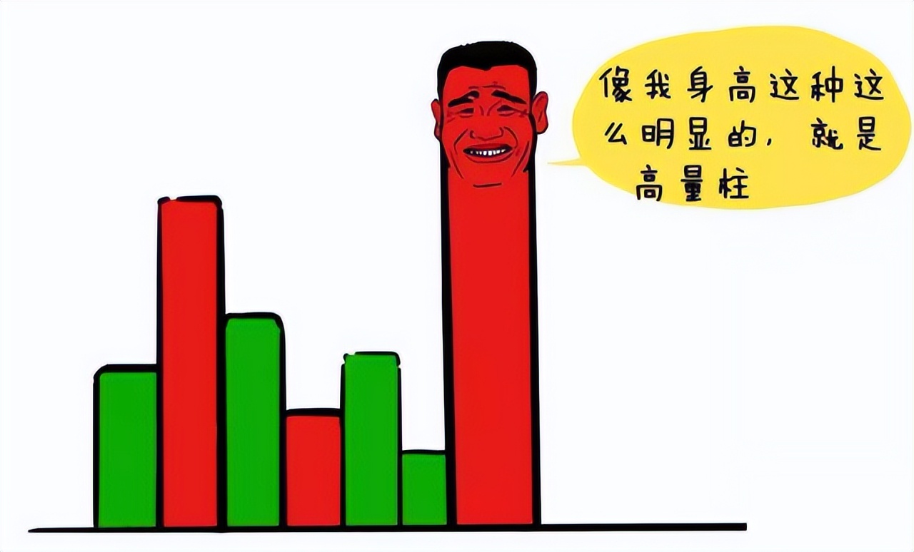 散户必读量价解析,做股票先懂量价