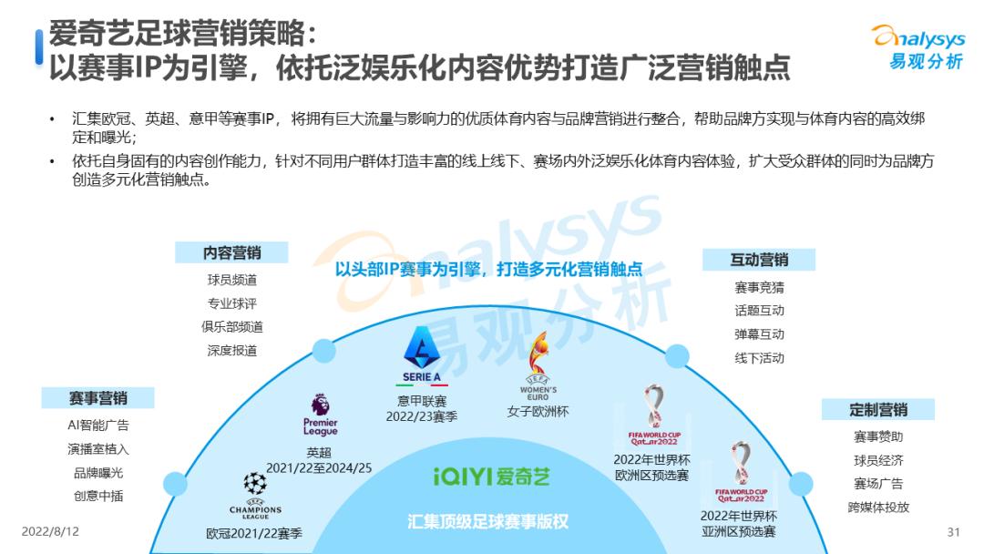 中国足球赛事预测,中国足球市场调查研究报告