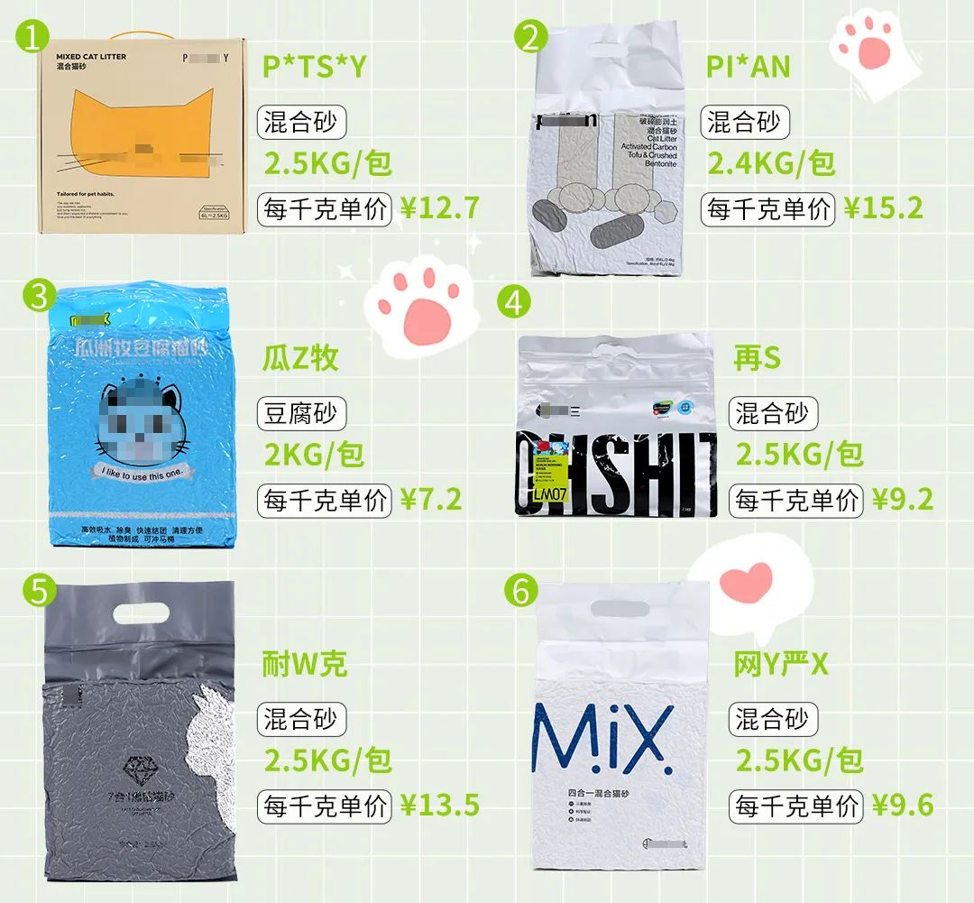 纯福猫砂甲醛超标,猫砂甲醛排名前十