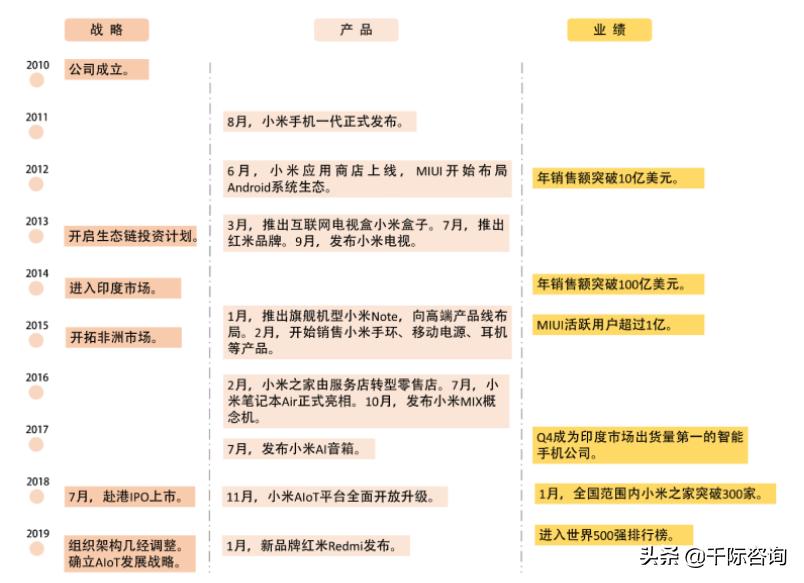 中国小米生态链的发展2021,一条小米产业链深度解析