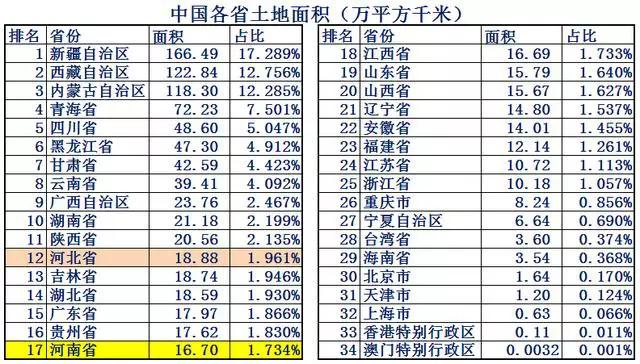 河北综合实力和河南综合实力,河北和河南哪个实力更强