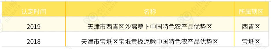 天津农产品认证政策,天津农产品出口创新