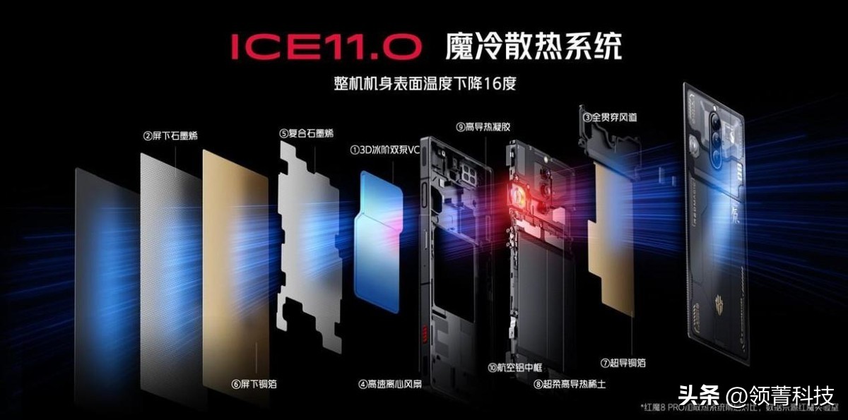 新版红魔8pro最高配置价钱,红魔8pro刚发布的价格