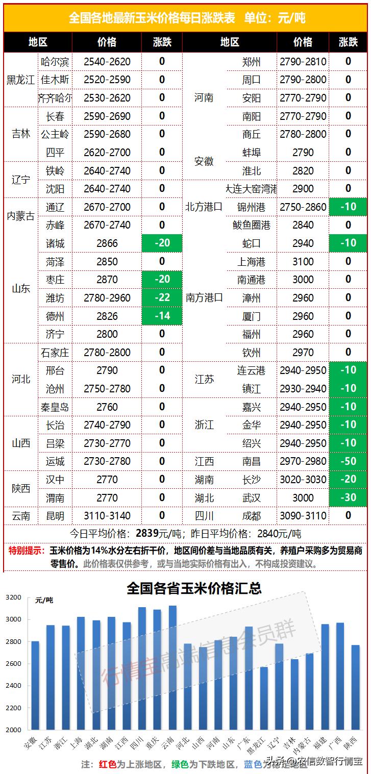 玉米价格后期走势会涨还是跌,玉米价格后期走势会涨还是跌呢