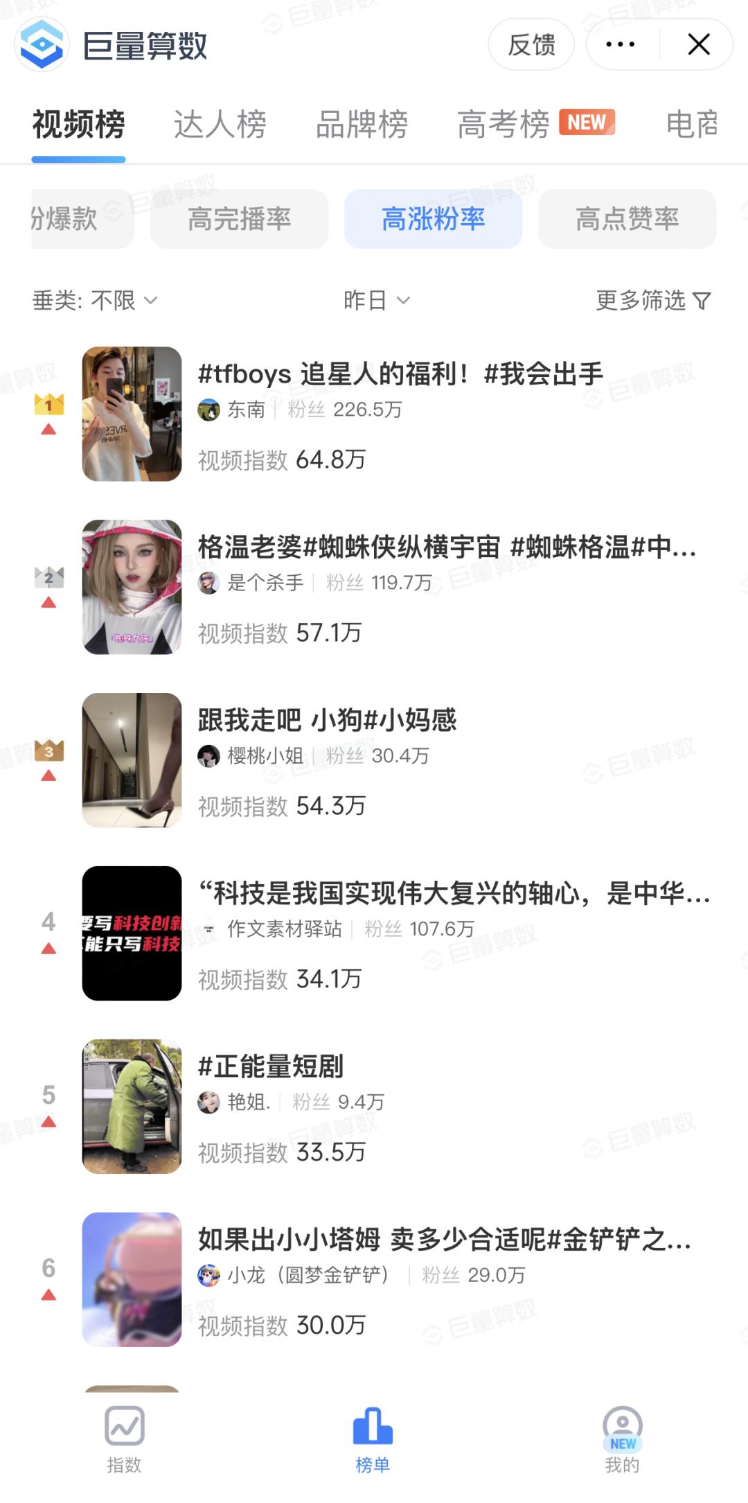 巨量算数上线「视频榜」：五大细分榜单，让好内容创作更有迹可循