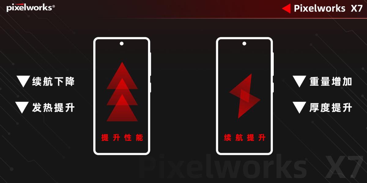 手机补帧芯片,手机游戏拿什么补帧