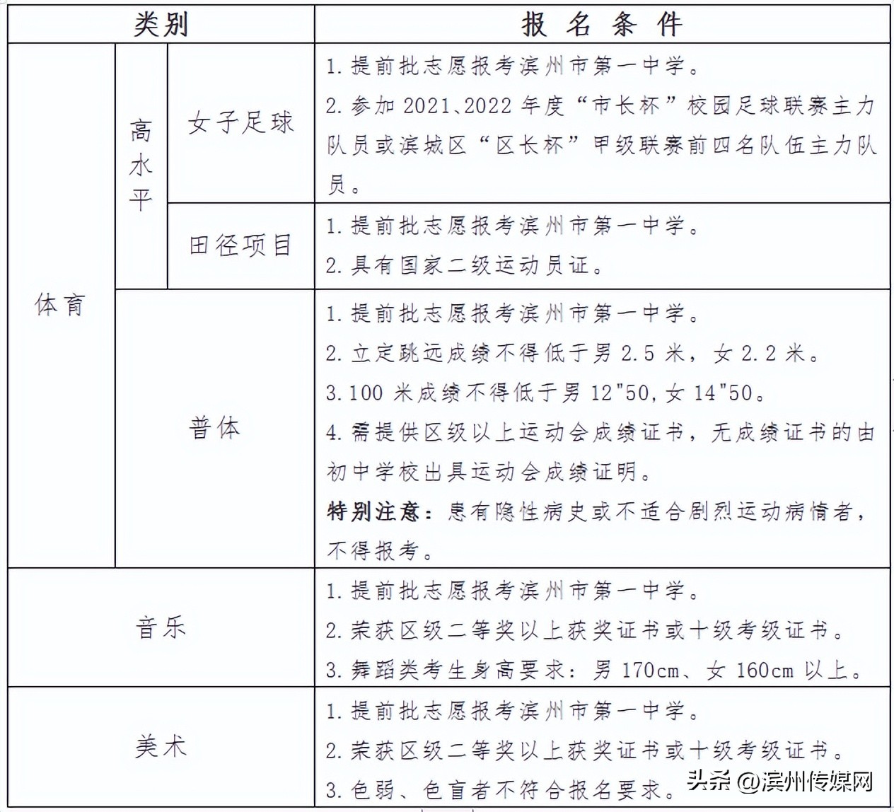 滨州2020年高中阶段招生计划,2021滨州各高中录取分数线