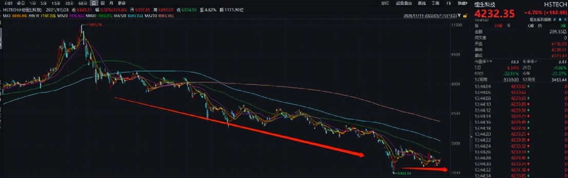如何看待今天的科技形势,恒生科技指数和恒生科技区别