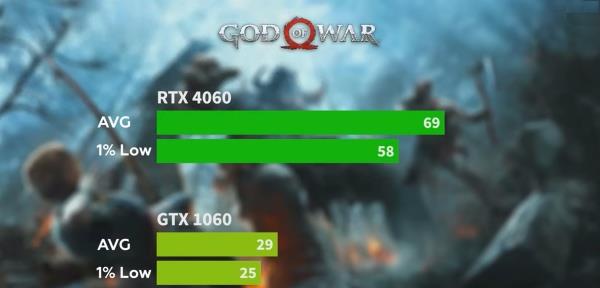 4060显卡是智商税还是甜品卡,4060是不是智商检验卡