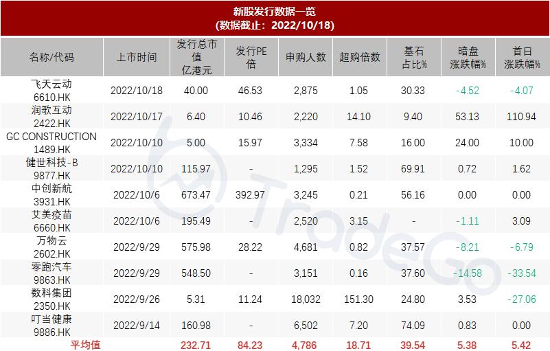 小熊u租完成数亿元b轮融资,小熊u租上市