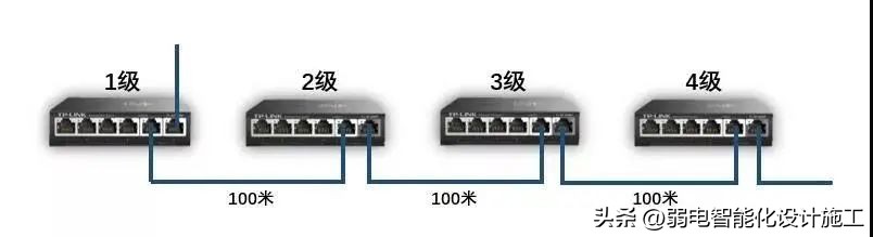 摄像头直连路由器监控,多个网线无线摄像头如何组网