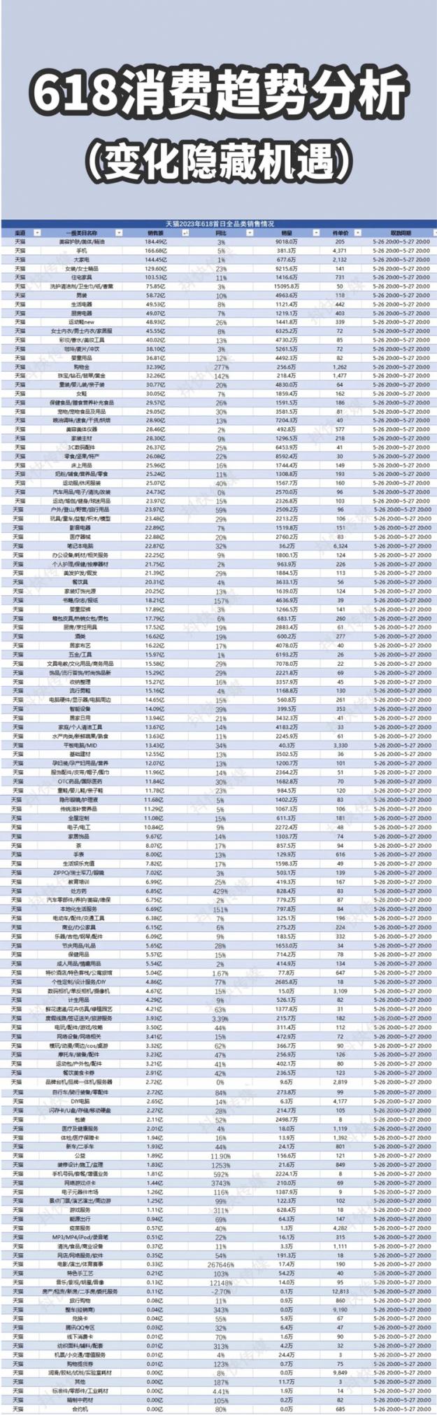 为什么富人都用天猫而不是淘宝,中国人穷不穷