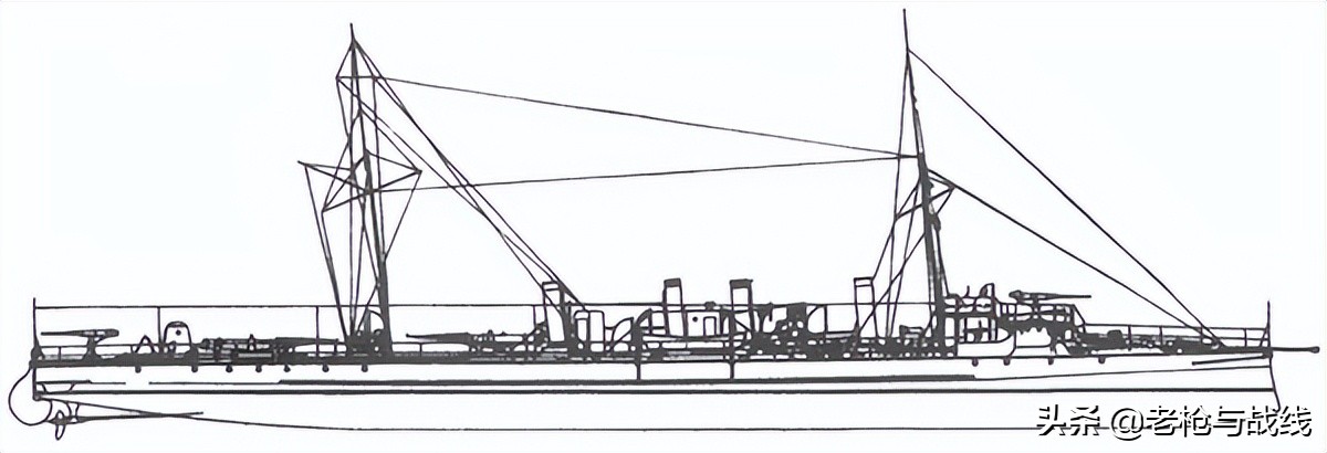 沙俄的诺维克级驱逐舰,沙俄海军驱逐舰级别