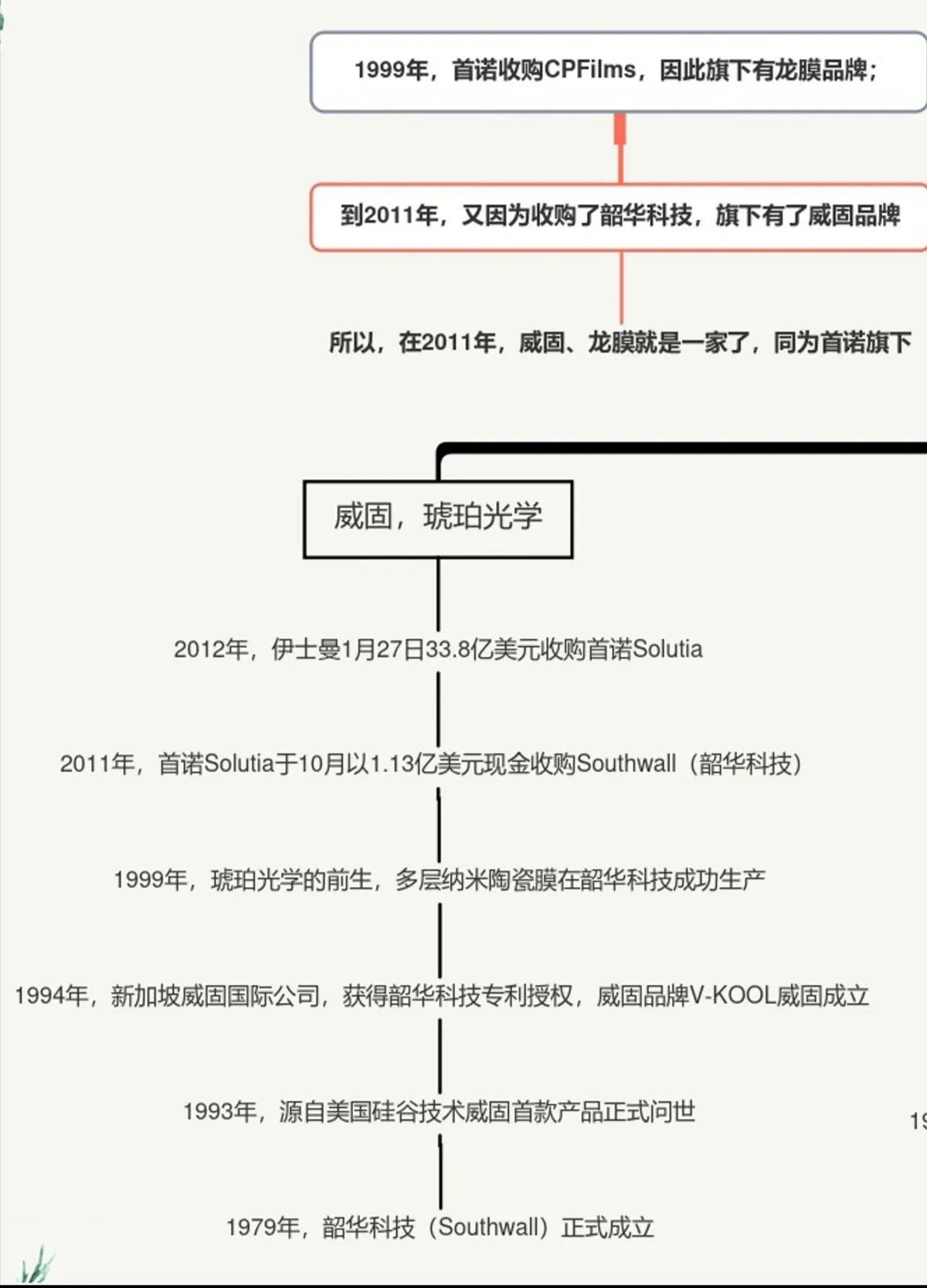 隔热膜哪个品牌性价比高,汽车隔热膜品牌分析