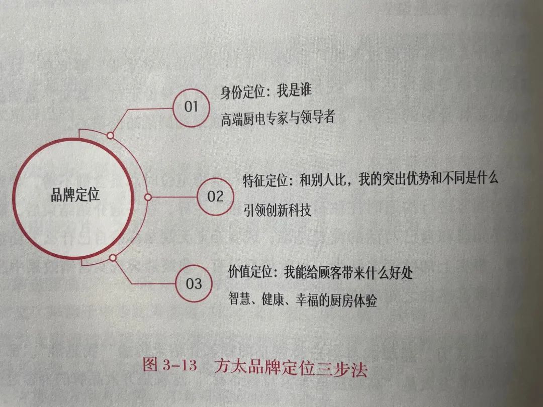 tob企业的品牌营销,tob销售思路和策略