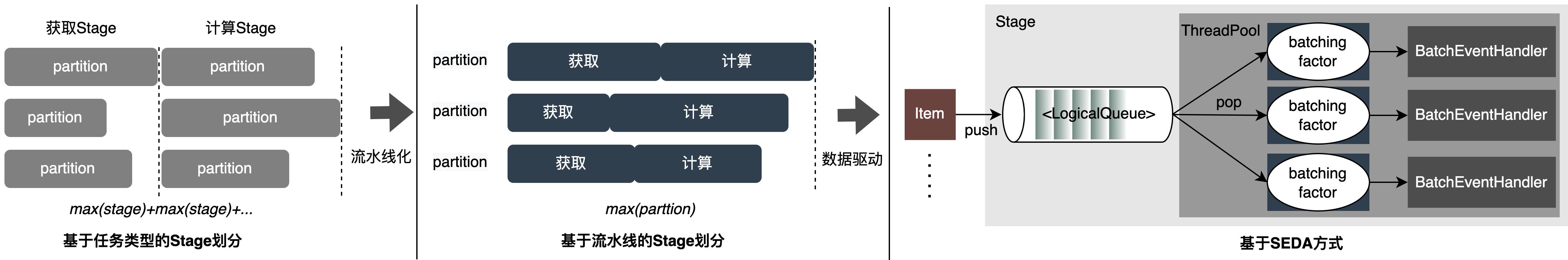 外卖推广流量模型,外卖商业模型