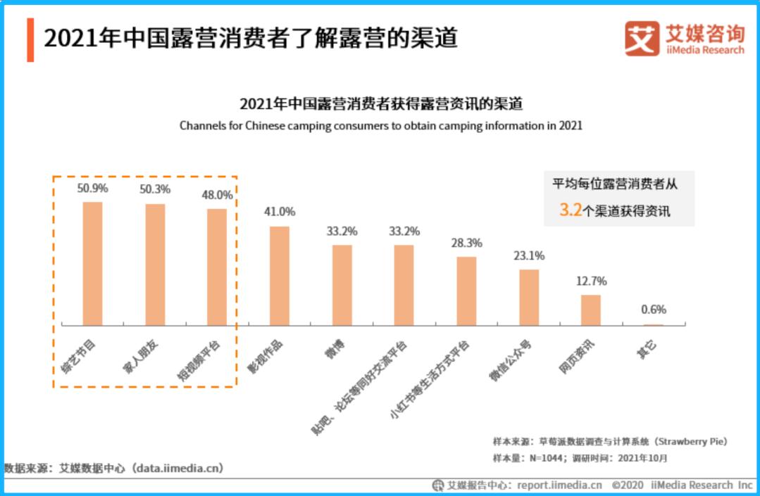 露营是怎么火起来的,露营火爆背后问题