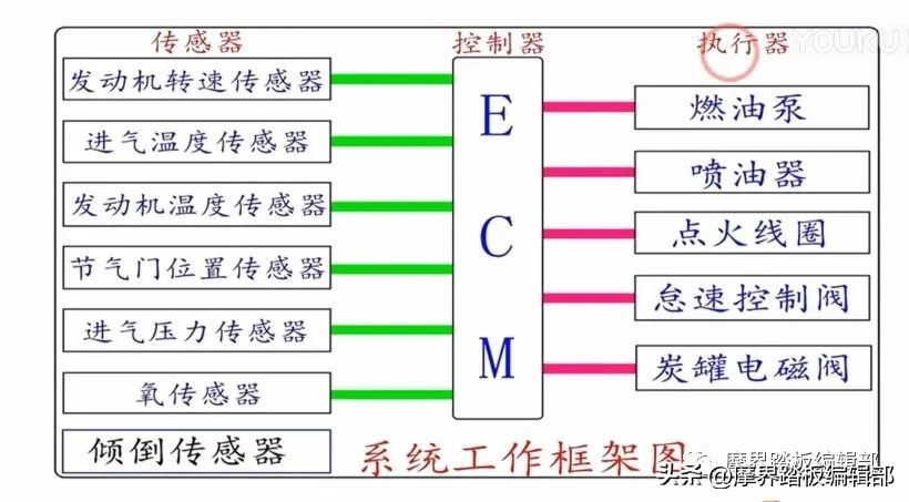 大阳v锐150修理,大阳v锐150t保养一次多少钱