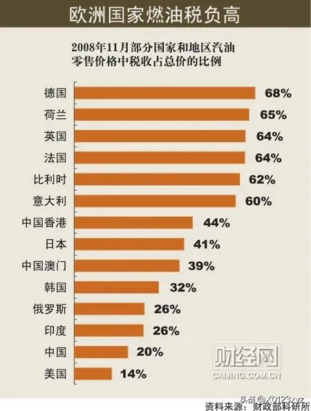 车辆使用税是怎么收取的,汽车税费一览表