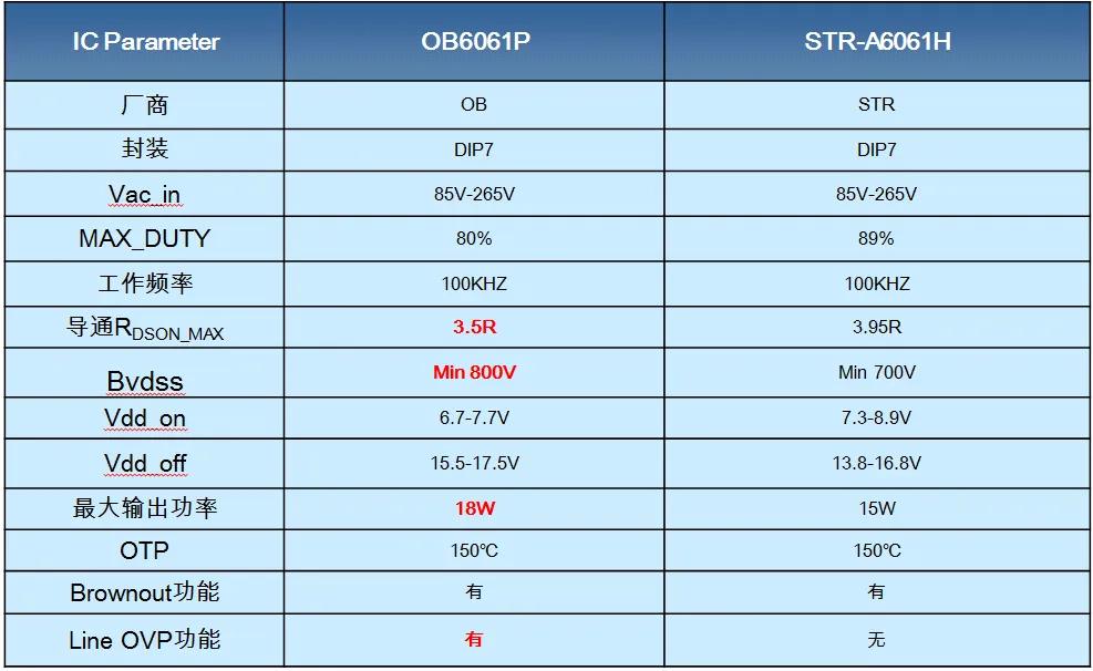 昂宝电子,昂宝电子2020