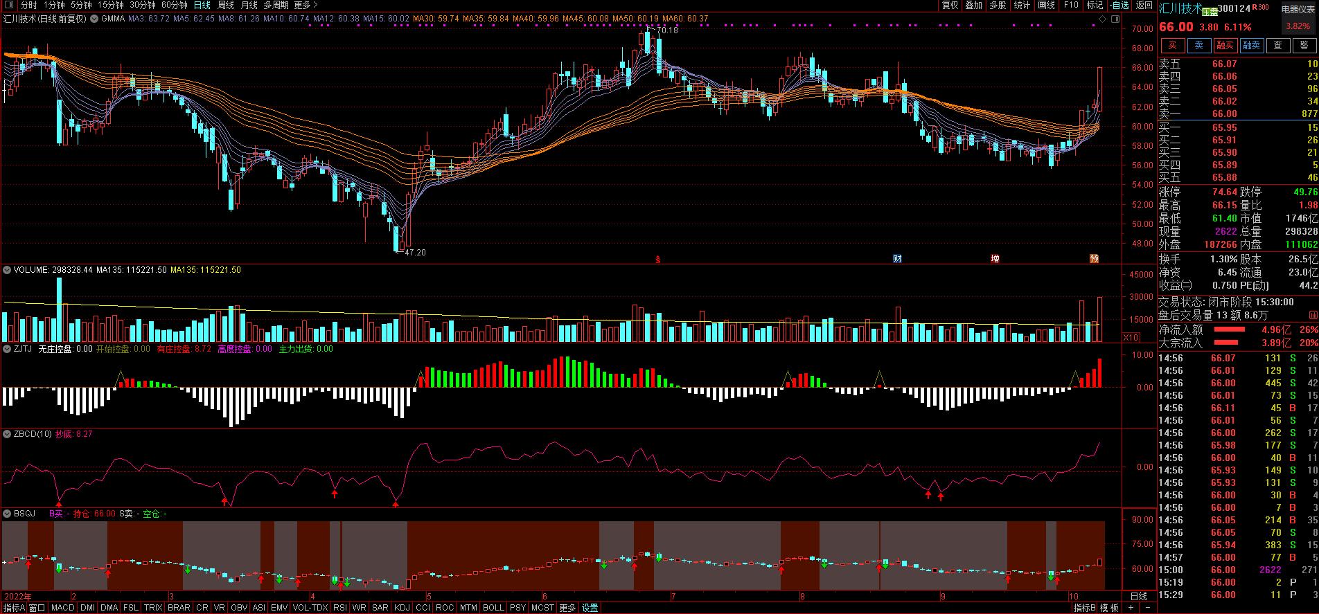 每日三股免费版,每日三股股票推荐