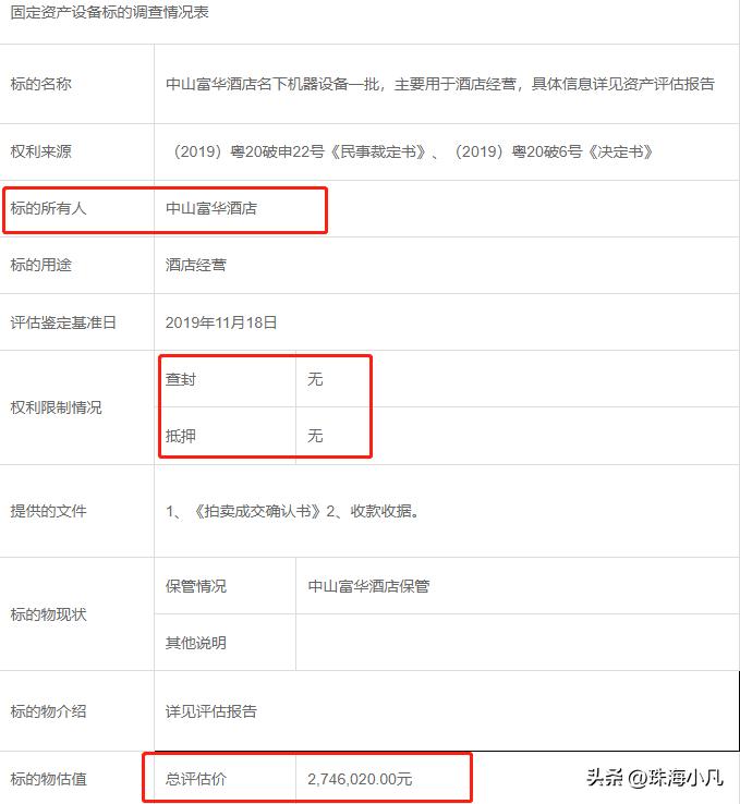 国际高端酒店破产拍卖,潍坊富华破产