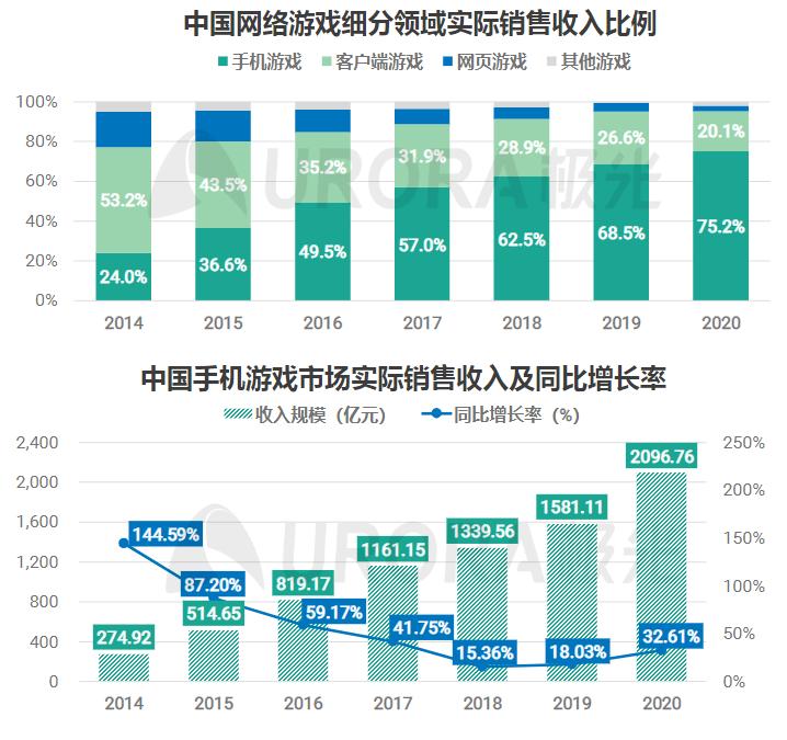 2023年游戏行业报告,2020-2021中国游戏产业报告全文
