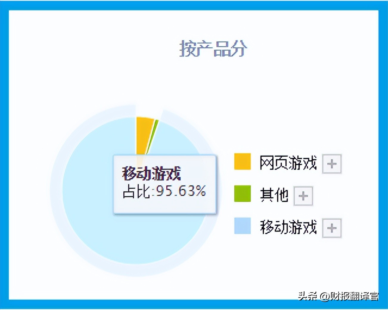 a股云游戏龙头公司,a股游戏龙头排行榜