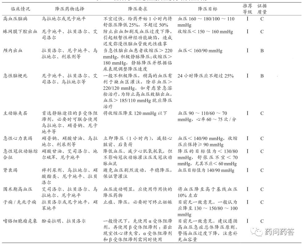 高血压特殊类型及治疗方法,高血压特殊合并症