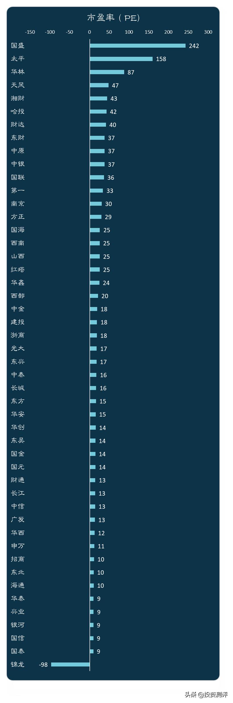 券商看到散户盈亏大数据,券商股看盘分析
