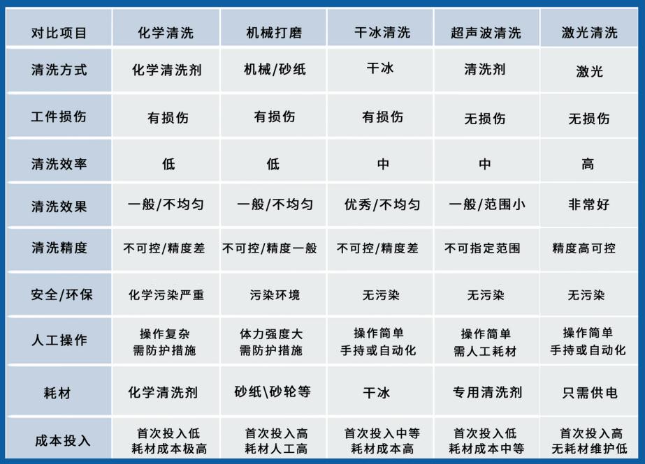 激光打印机清洗,激光清洗技术
