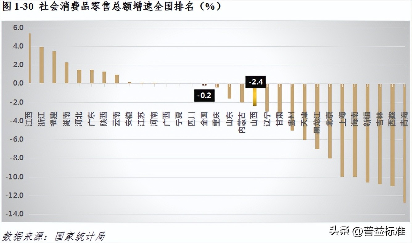 宏观经济数据分析与解读,宏观经济现状与展望