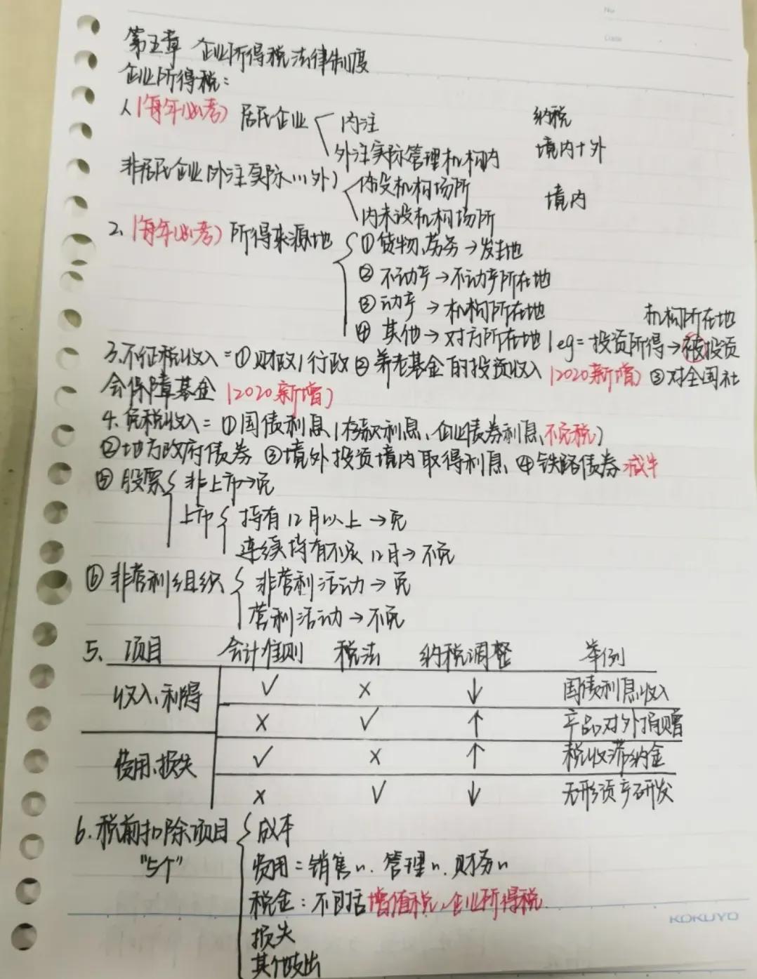 初级会计备考是看书好还是网课好,2024年初级会计备考2个月够吗
