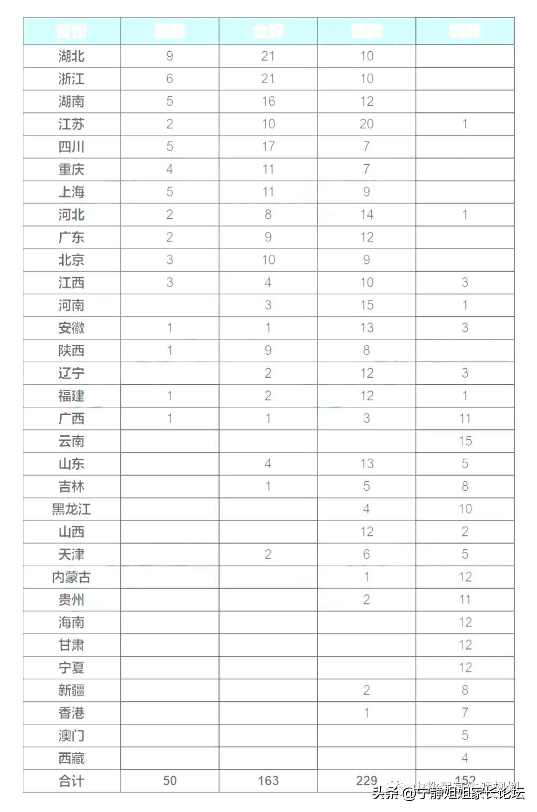 江苏省第39届物理竞赛名单,第39届全国中学生物理竞赛