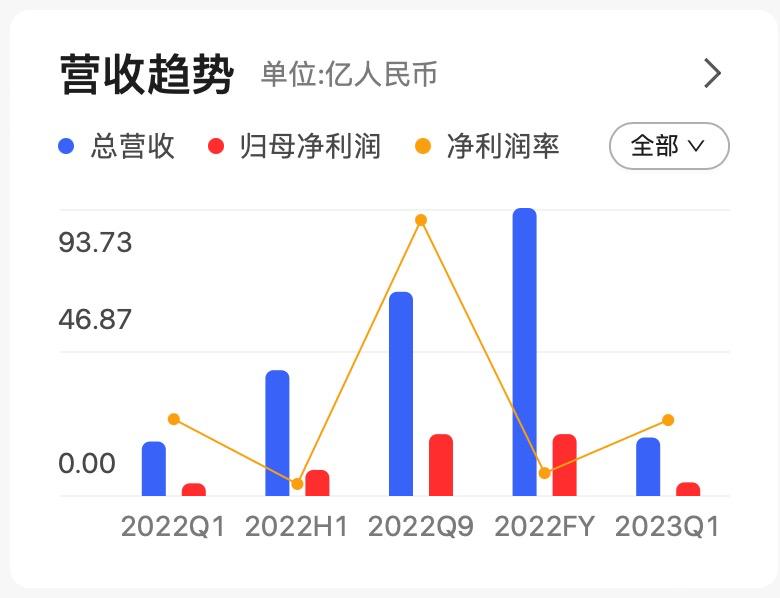 惠誉宣布下调评级的公司,惠誉下调并撤销美国签名银行评级