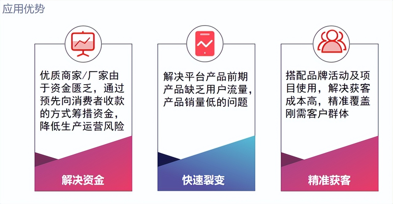 泰山众筹商业模式玩法曝光,泰山众筹的营销模式是如何盈利的