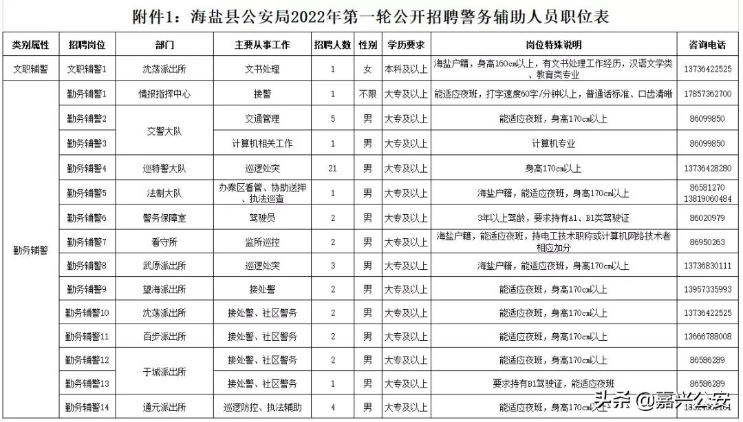 公安局招866人在什么网报名,市公安局拟招484名警察怎么报名