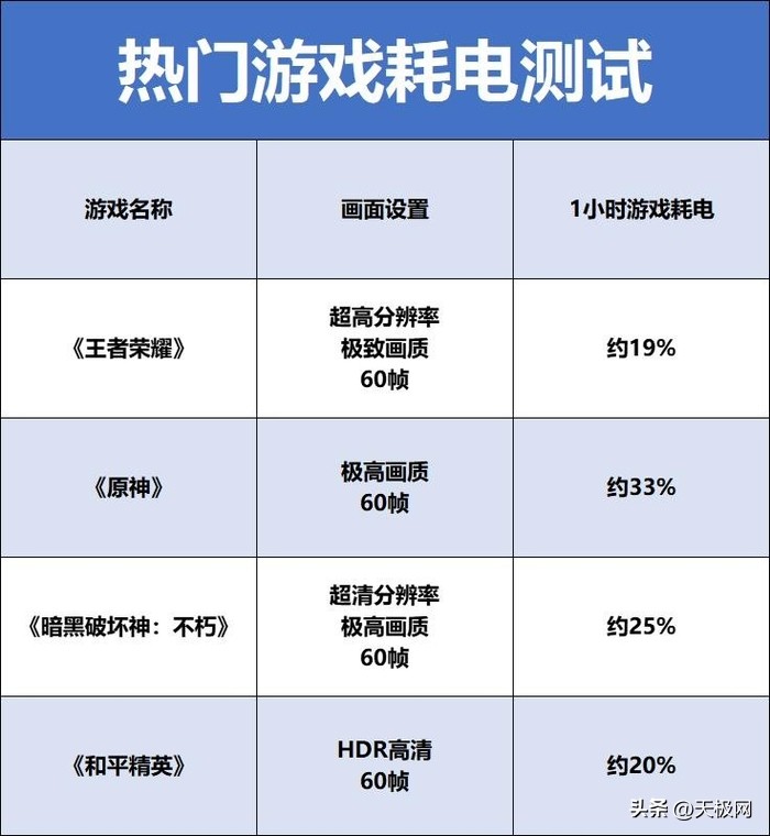 腾讯ROG游戏手机6天玑至尊版评测:玩家的顶级游戏利器