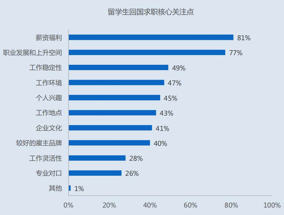 领英留学申请,领英找海外工作