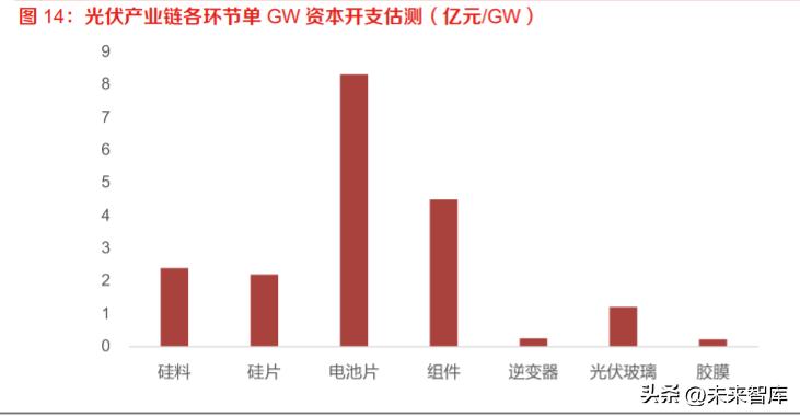 逆变器行业研究：乘光储东风，踏浪前行