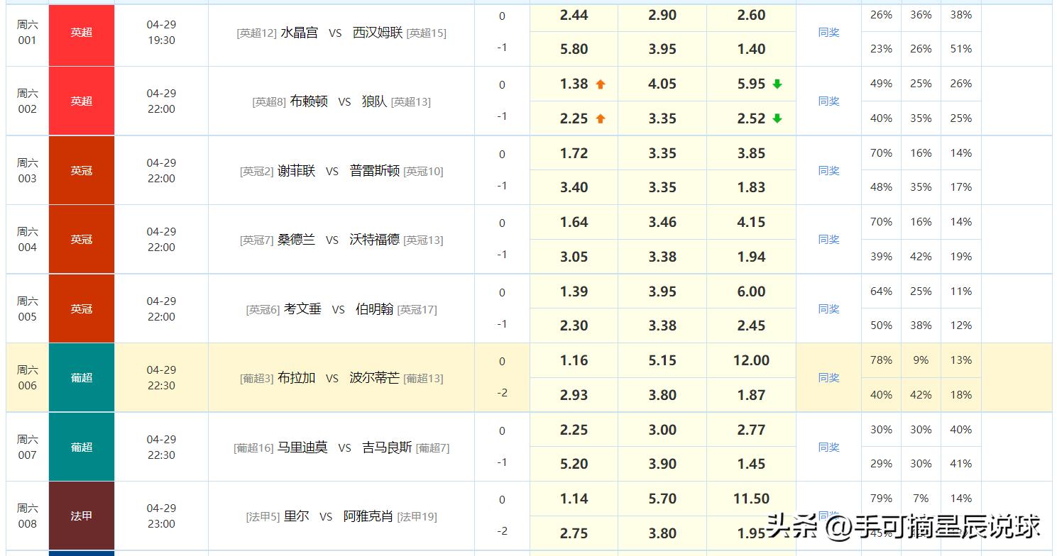4.8竞彩足球今日推荐最新,今日足球14场实单竞彩推荐