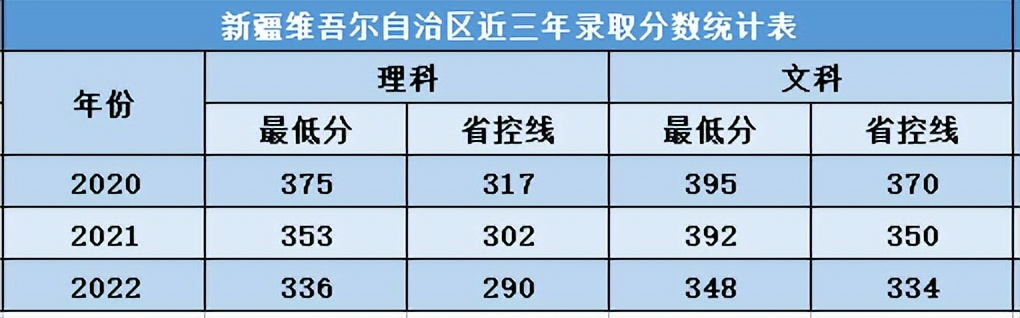 交大希望学院分数线,西安交大希望学院