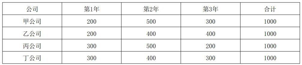 2021年一级建造师市政真题解析,2020一级建造师工程经济真题视频