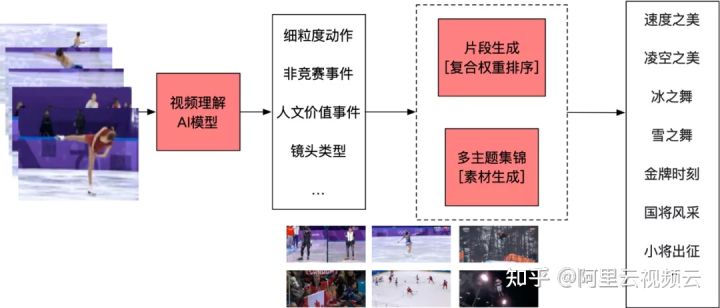 阿里云ai巴黎奥运会,阿里云ai助力奥运