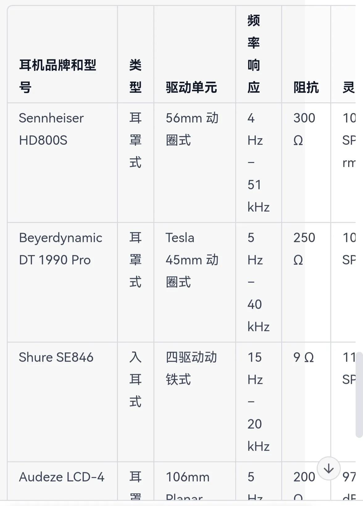 低音最好的HiFi耳机,gpt全球最好的半入耳式耳机