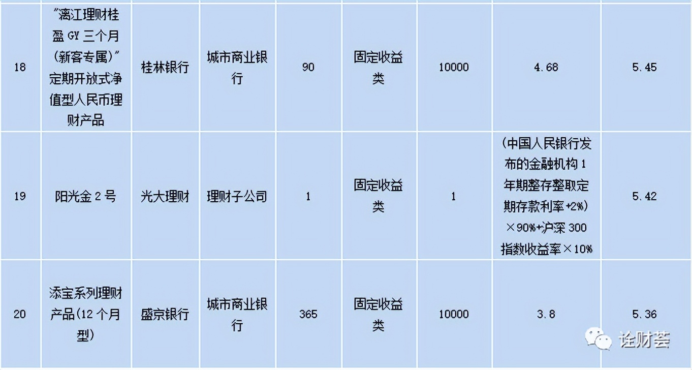 招行明星理财产品,本周最值得买的理财产品