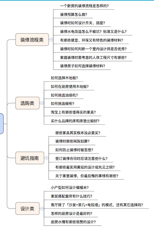 如何从公域流量池引流获客,全屋定制家具如何做引流
