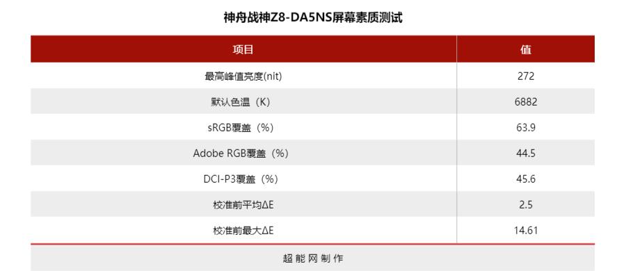 神舟战神z8-da5ns优缺点,神舟战神zda5ns大型游戏测评