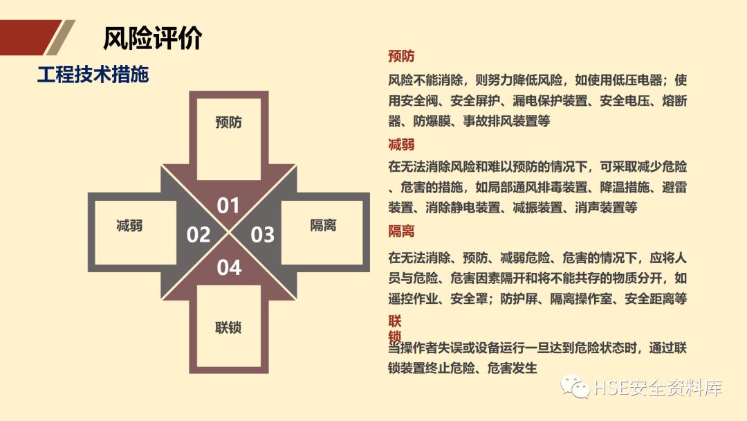 ppt安全生产隐患排查治理,安全风险分级管控ppt